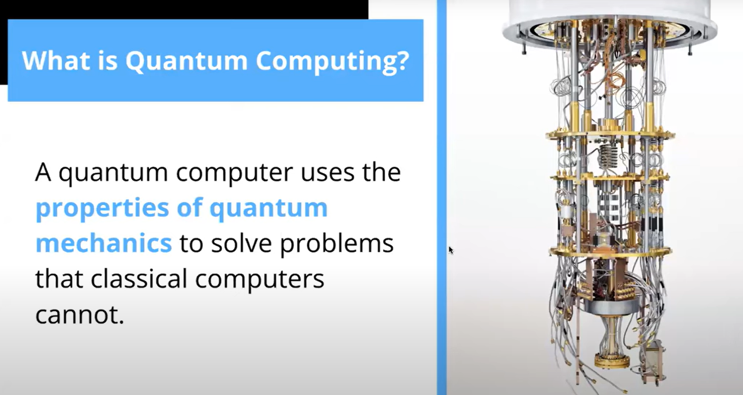 What is Quantum Computing?