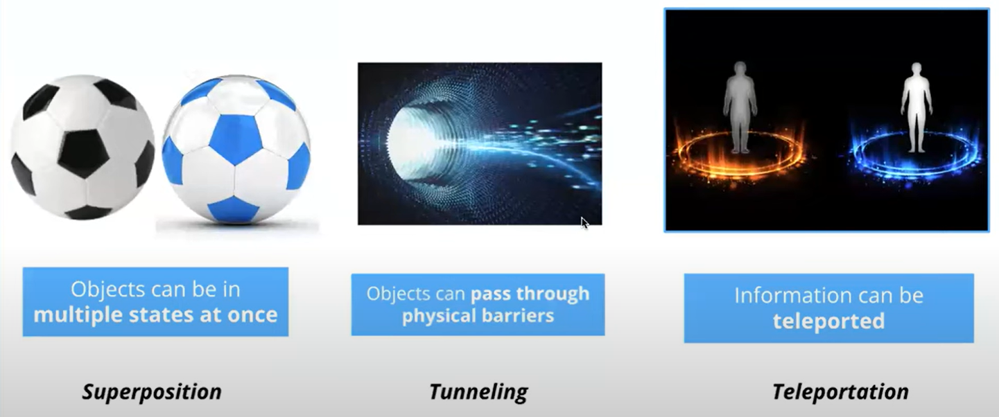 Stange Behaviors in Quantum World